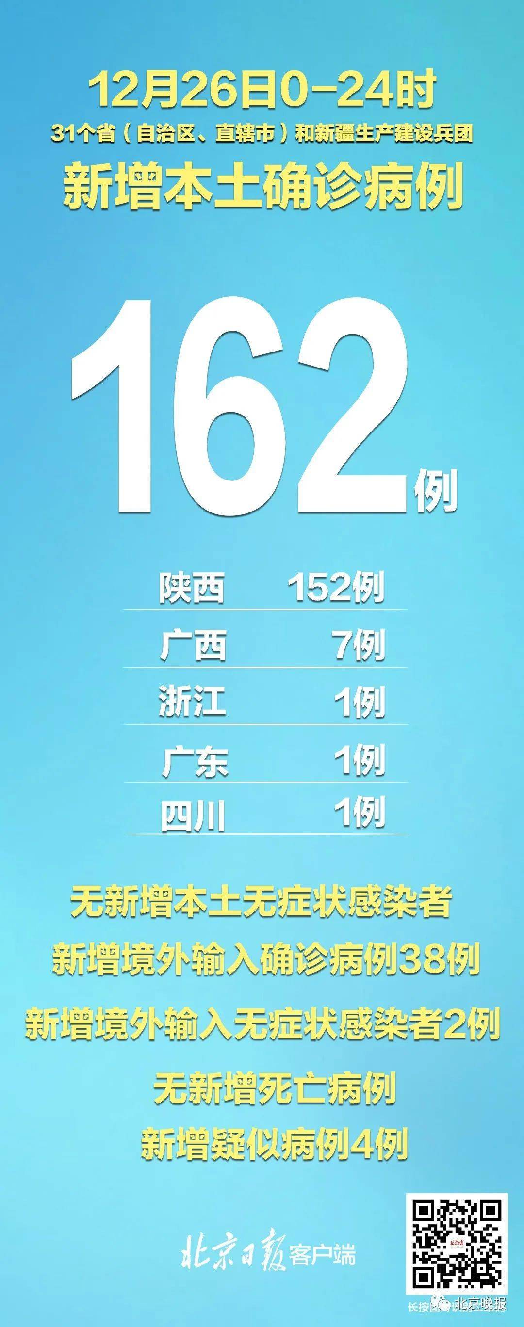 【西安回应确诊病例为何突然增多,西安病毒感染最新消息今天的】 【西安回应确诊病例为何突然增多,西安病毒感染最新消息今天的】