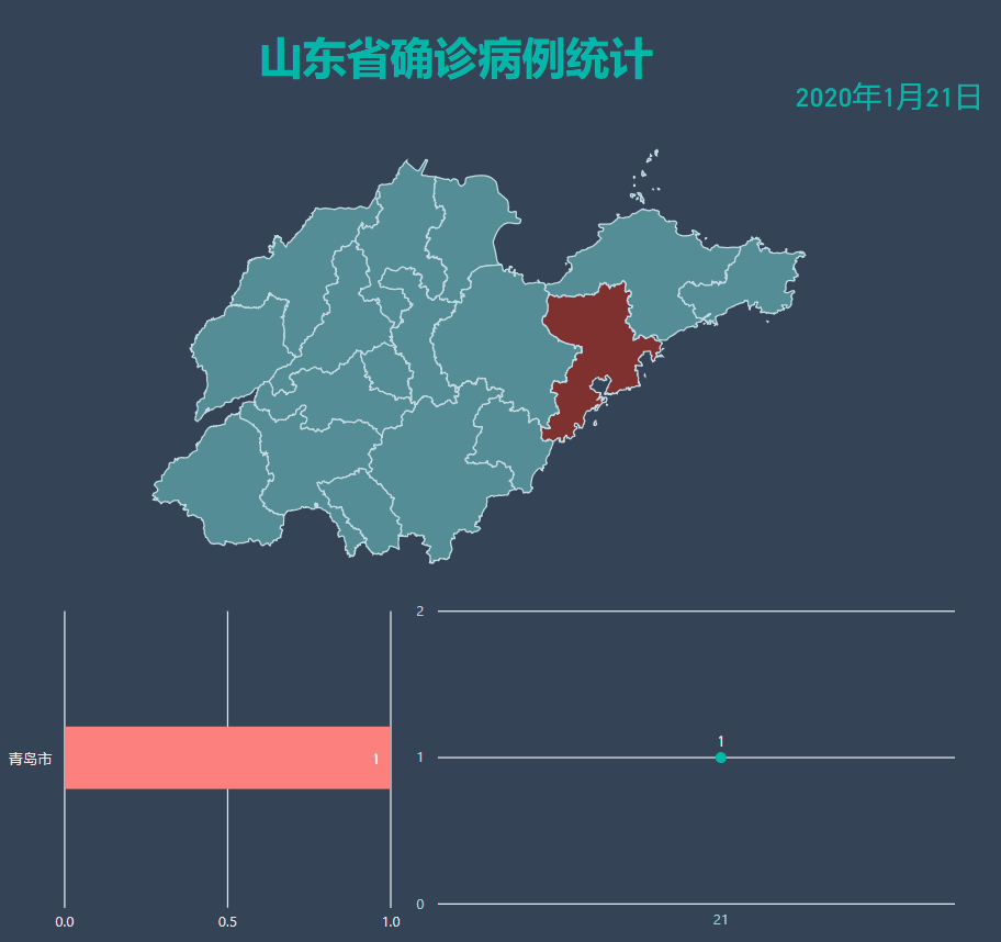 山东新增42例本土确诊（山东确诊病例最新通报）