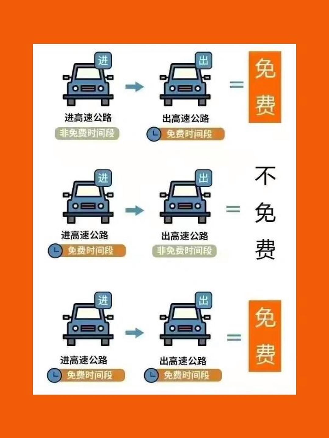 高速免费日期2022/高速免费日期2026