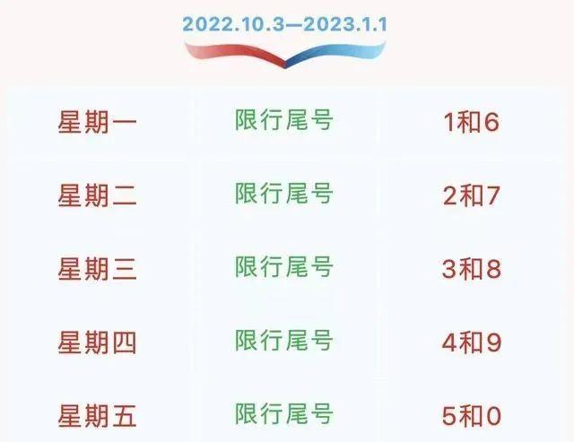 石家庄限号2022最新限号10月(石家庄限号最新动态) 石家庄限号2022最新限号10月(石家庄限号最新动态)