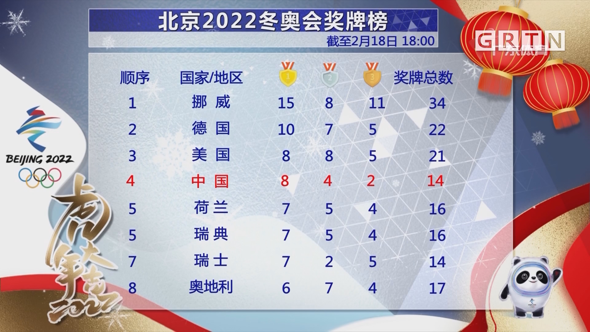 【冬奥会2022年几月几号,2022冬奥会具体时间】