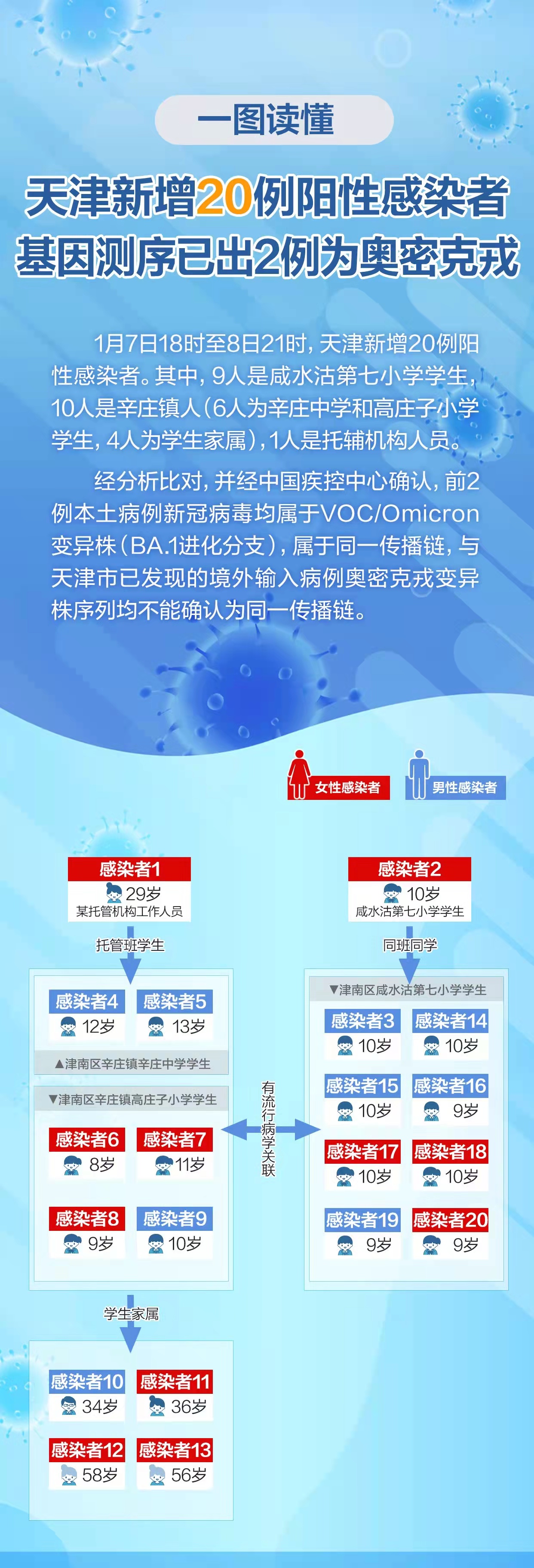 天津今天疫情最新消息明细/天津今日天气预报情况最新