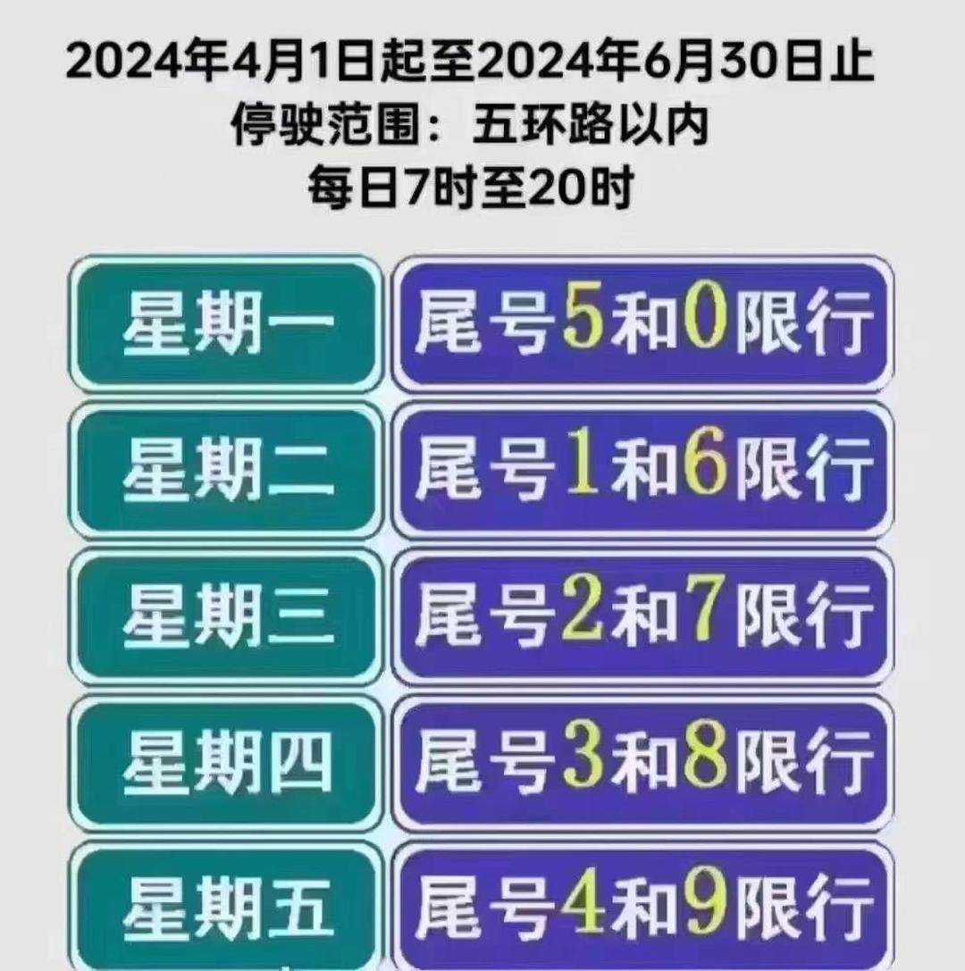 北京限号2022年7月最新限号/北京限号最新限号时间表2026