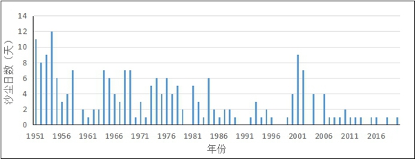 北京再现高风险居民要囤货吗/高峰期北京