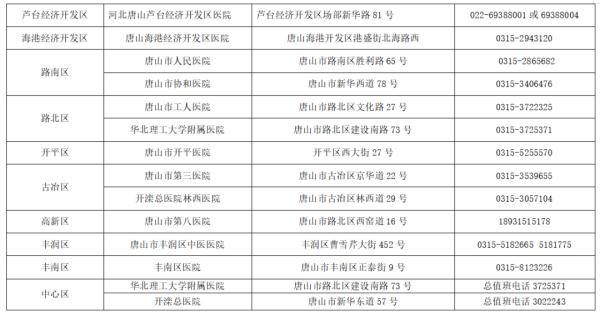 河北廊坊疫情最新消息/河北廊坊发展最新消息 河北廊坊疫情最新消息/河北廊坊发展最新消息