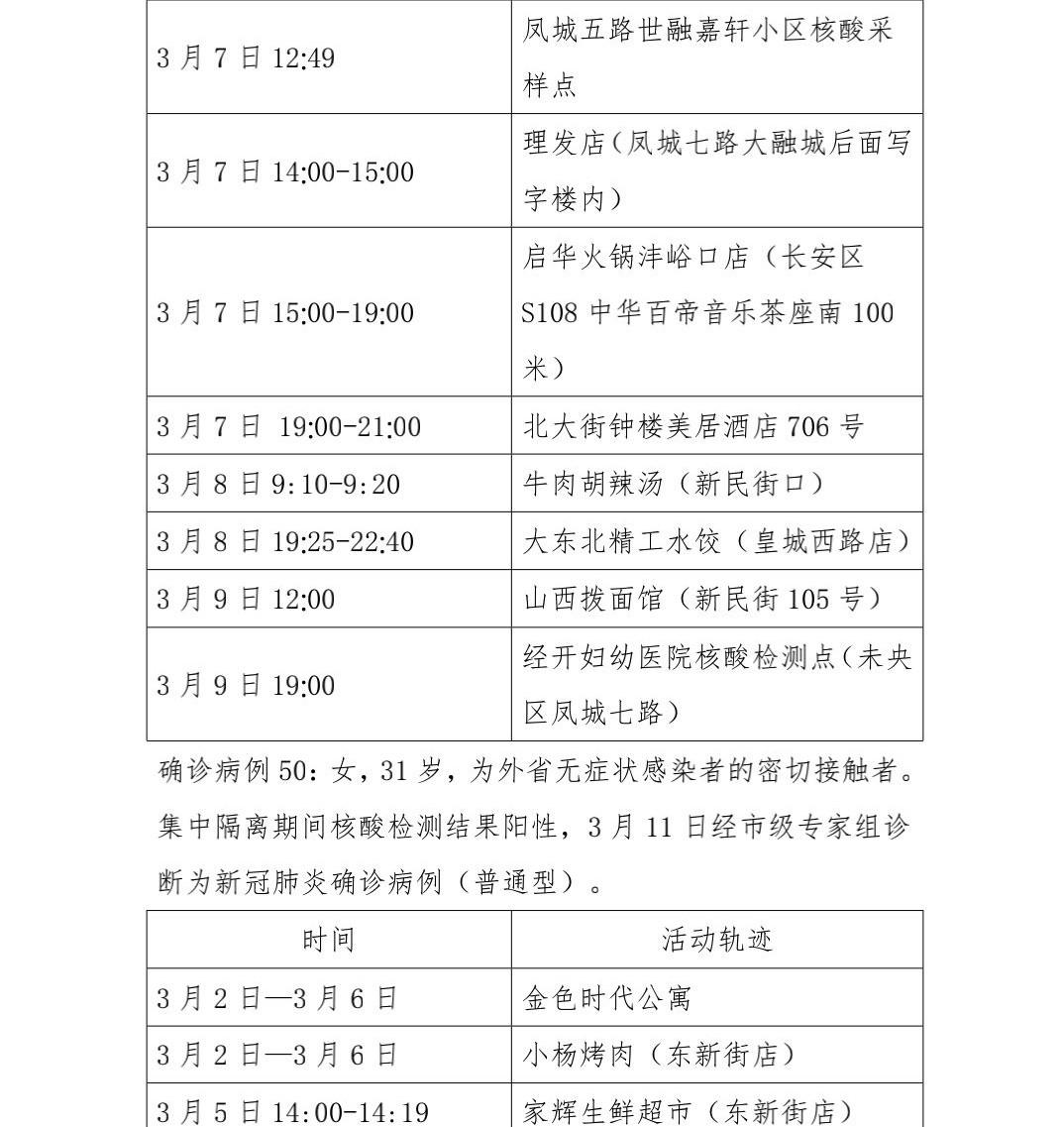 西安新增病例/西安新增病例轨迹