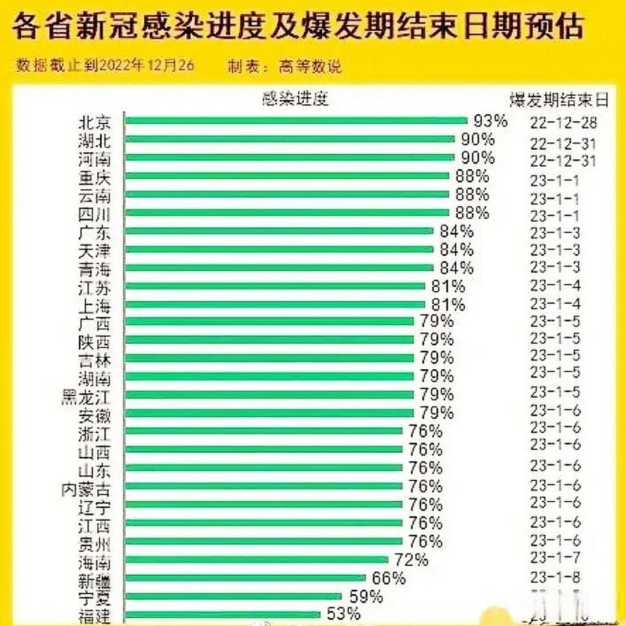 2023年11月新冠高峰/2023年1月新冠全面爆发