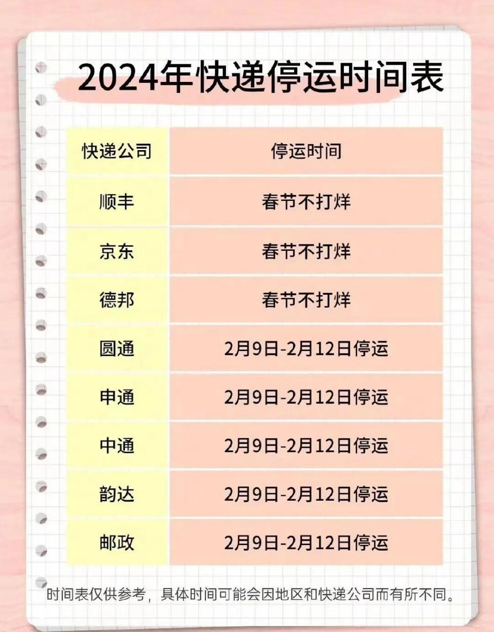 【2022快递停运时间,2026快递公司停运时间】