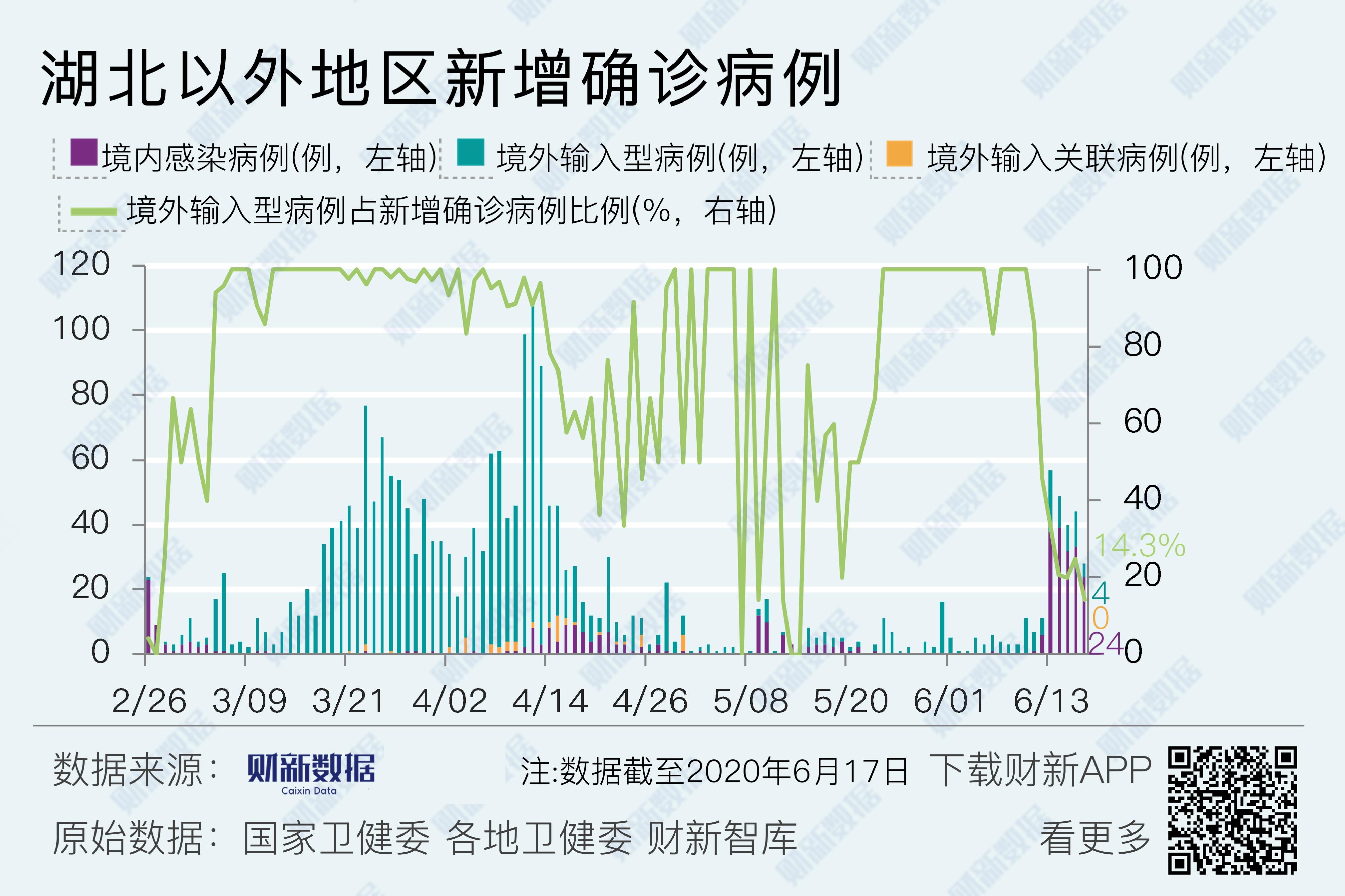北京新增确诊17例(北京新增确诊17例 新闻) 北京新增确诊17例(北京新增确诊17例 新闻)