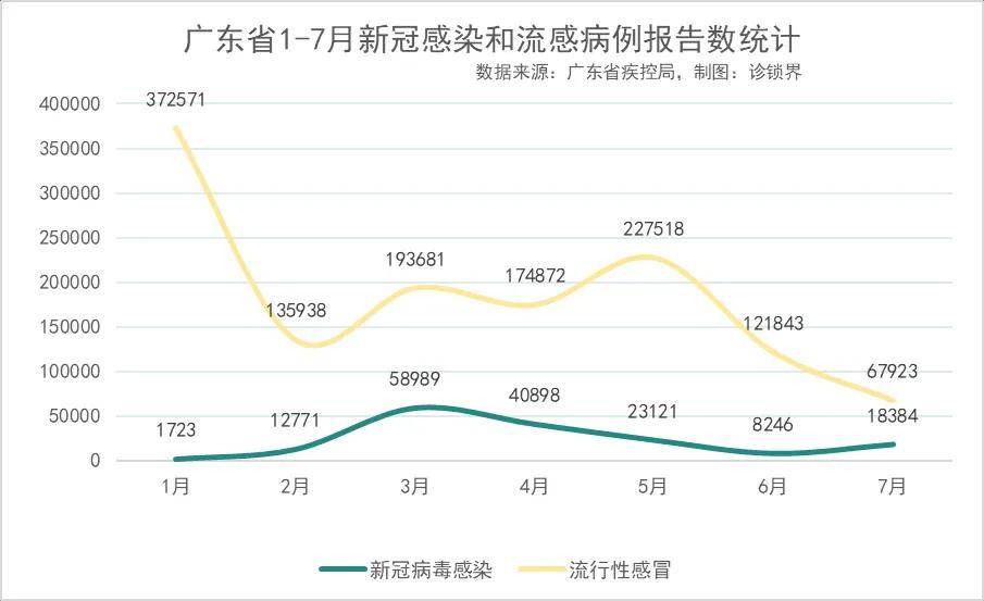 【广东疫情最新数据消息,广东疫情最新消息2023第二波】 【广东疫情最新数据消息,广东疫情最新消息2023第二波】
