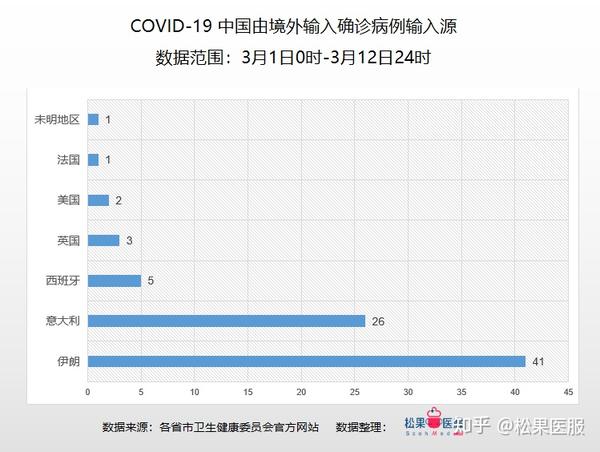 全国疫情病例数据/全国疫情最新情况实时动态