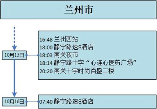 甘肃疫情最新数据消息(甘肃疫情最新数据消息新增病例) 甘肃疫情最新数据消息(甘肃疫情最新数据消息新增病例)