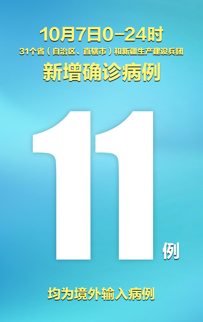 【31省区市新增境外输入12例,31省区市新增10例境外输入确诊】
