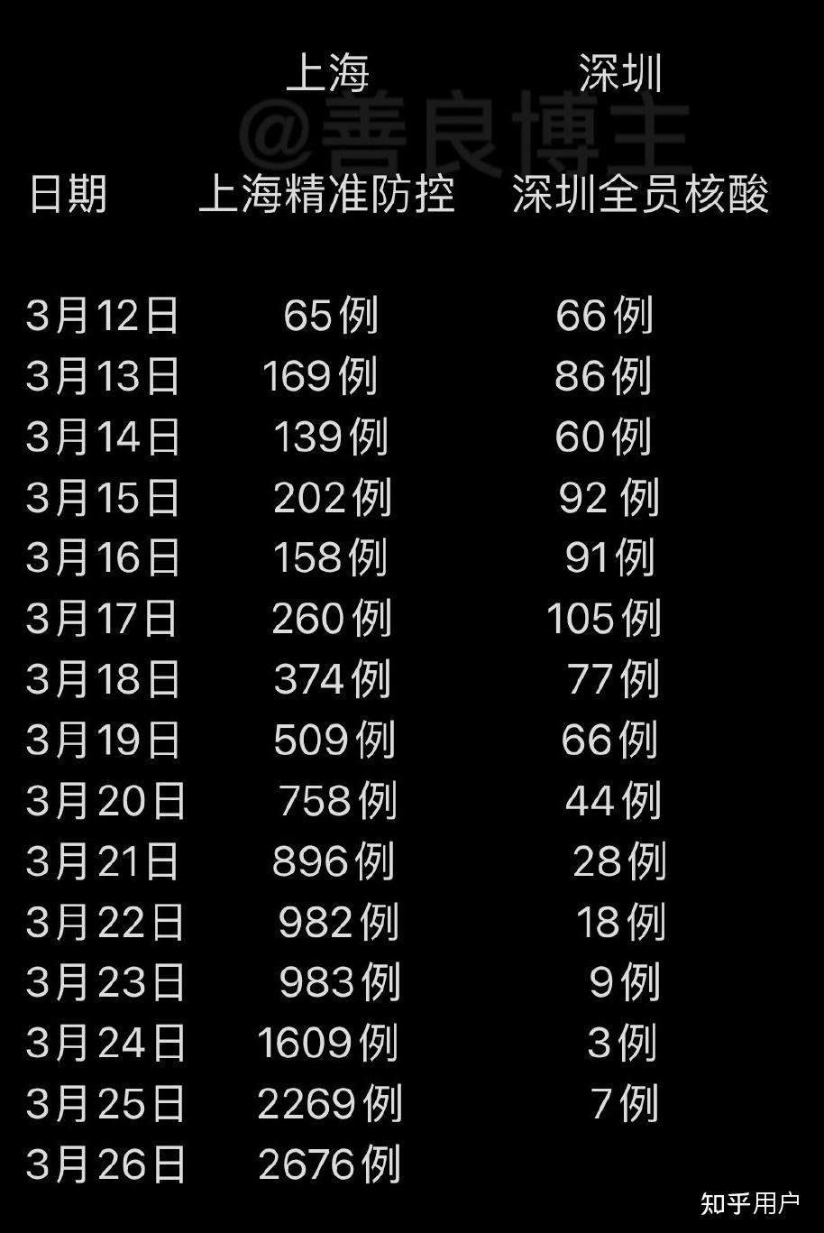 31省区市新增45例确诊病例/31省区市新增71例本土确诊 31省区市新增45例确诊病例/31省区市新增71例本土确诊