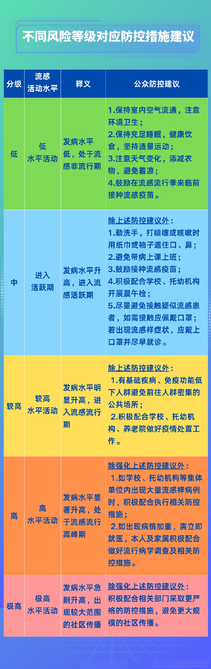 风险等级疫情查询（疫情风险区划分最新查询）