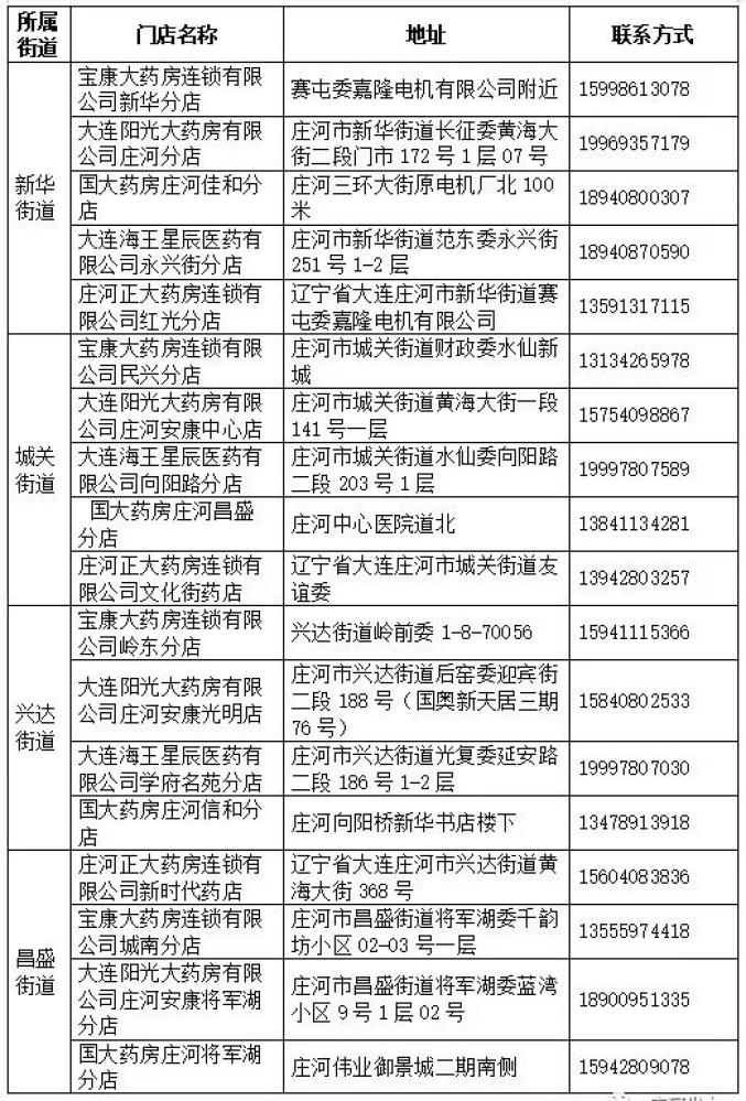 【大连四地升级中风险地区,大连中山区划分图】 【大连四地升级中风险地区,大连中山区划分图】