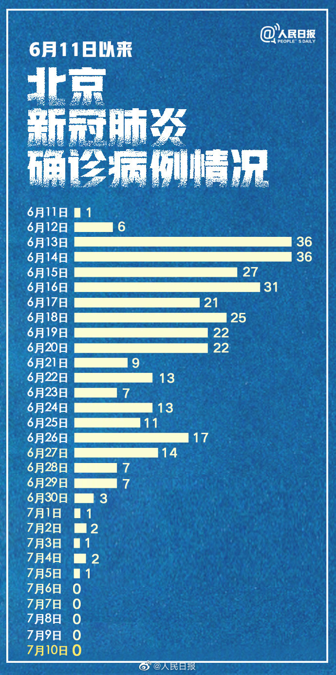 北京新增3地中风险/北京最新风险区划分图 北京新增3地中风险/北京最新风险区划分图
