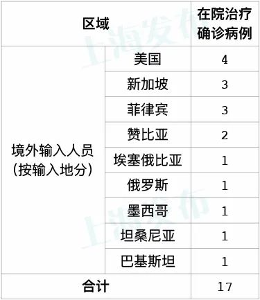 重庆新增11例本土确诊病例(重庆新增11例本土确诊病例多少) 重庆新增11例本土确诊病例(重庆新增11例本土确诊病例多少)