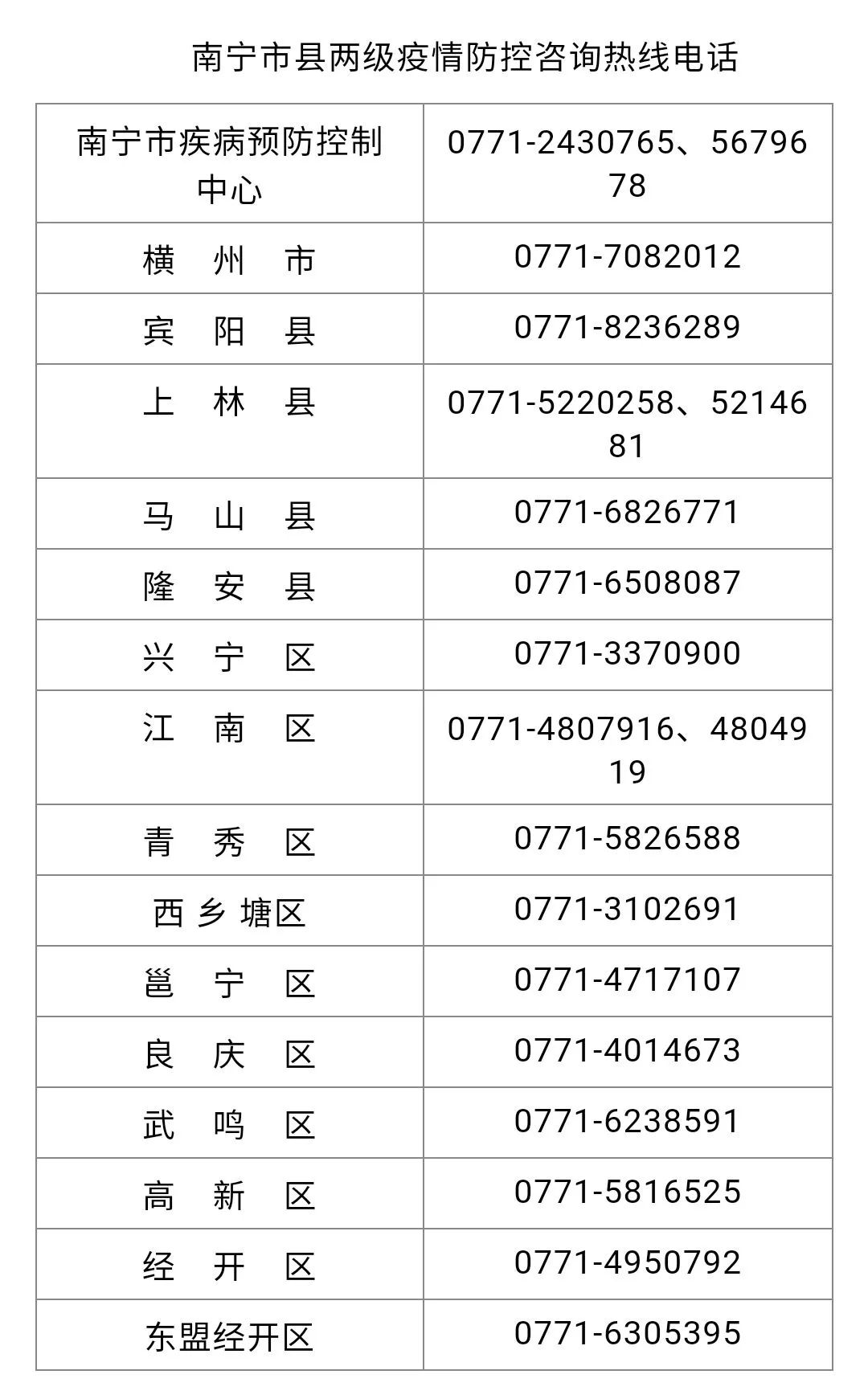 福建三地升为中风险(福建发布风险提示) 福建三地升为中风险(福建发布风险提示)