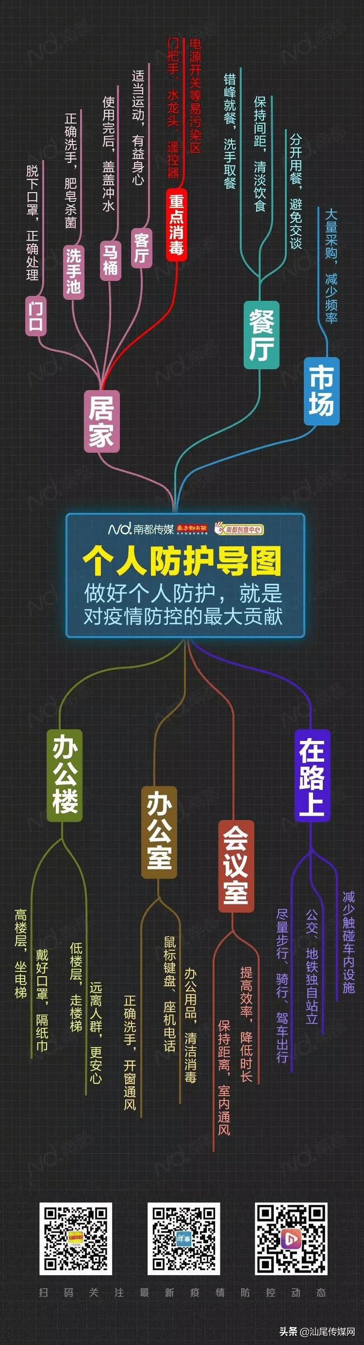 福建三地升为中风险(福建发布风险提示) 福建三地升为中风险(福建发布风险提示)