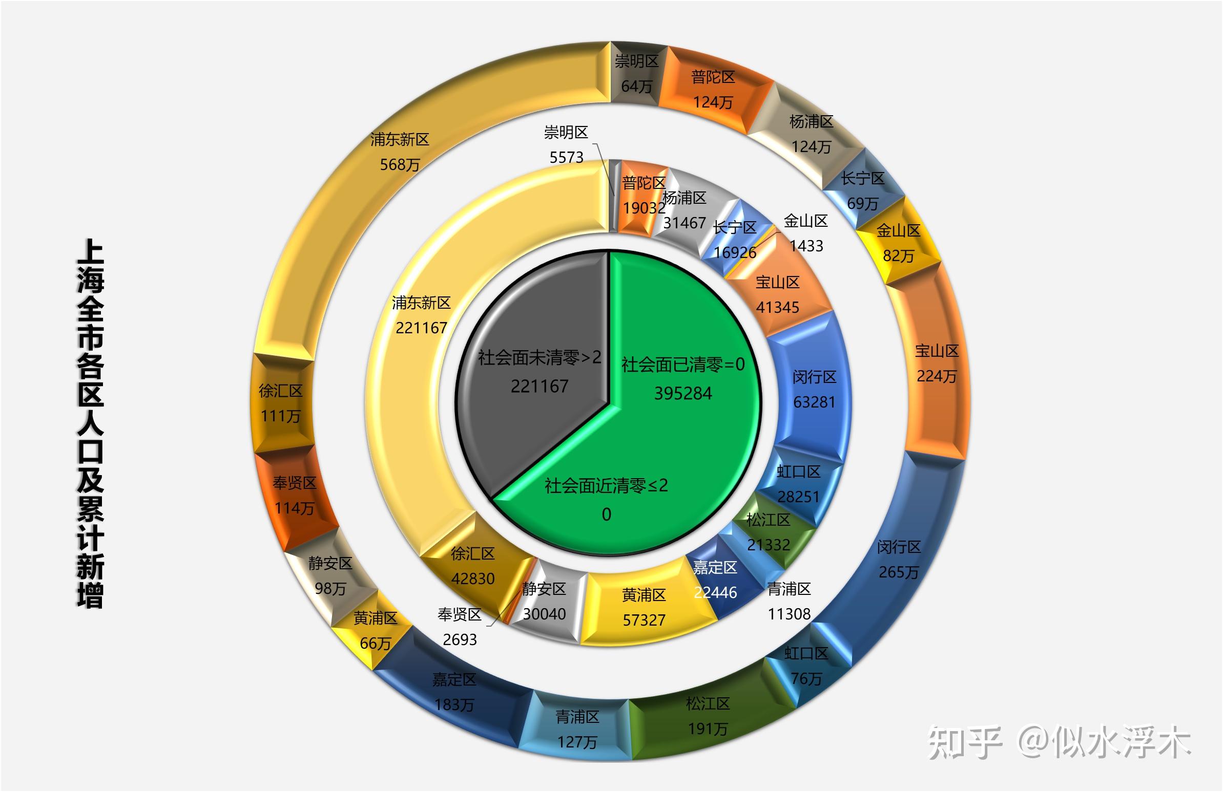 【上海本轮疫情已形成闭环,上海本轮疫情已形成闭环管理吗】 【上海本轮疫情已形成闭环,上海本轮疫情已形成闭环管理吗】