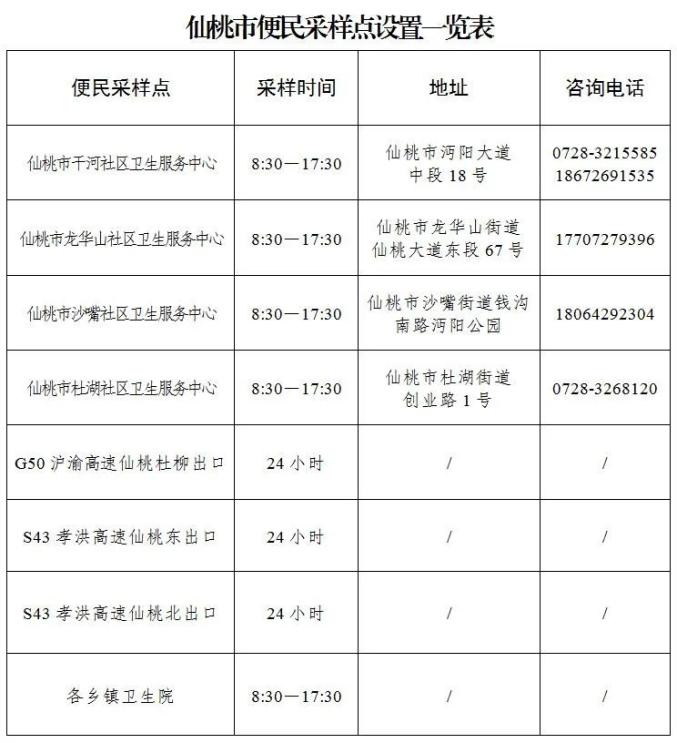 【仙桃疫情,仙桃疫情1级解除时间是多少】