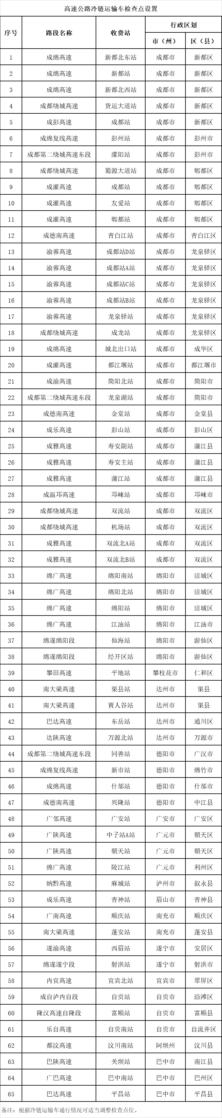 【成都最新疫情最新消息,成都疫情最新消息2026】 【成都最新疫情最新消息,成都疫情最新消息2026】
