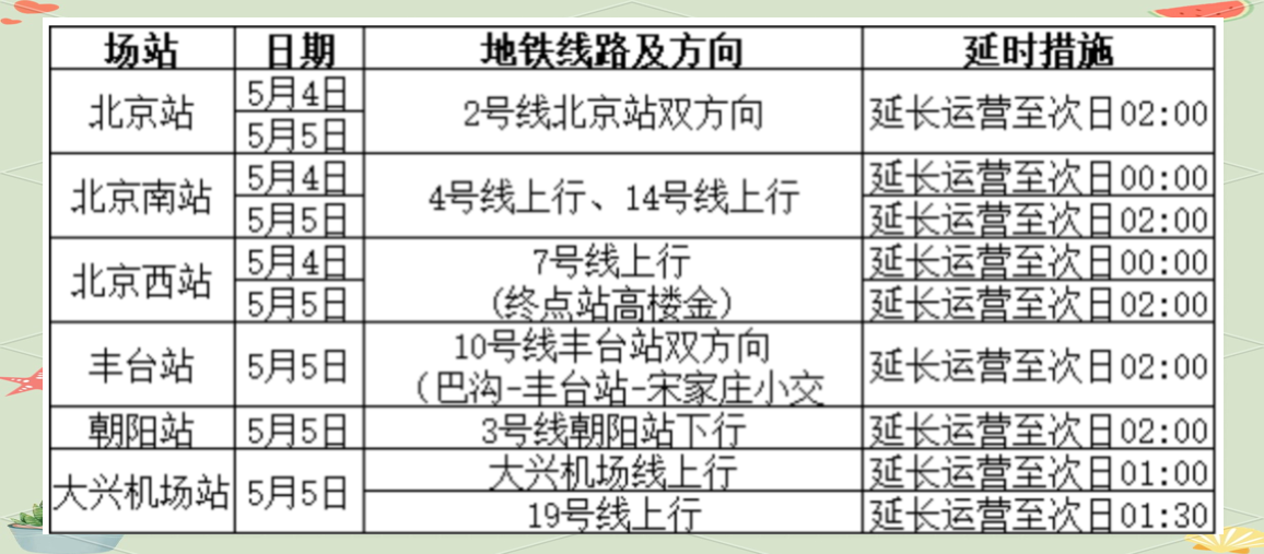 【北京发布最新进返京提醒,进入北京】