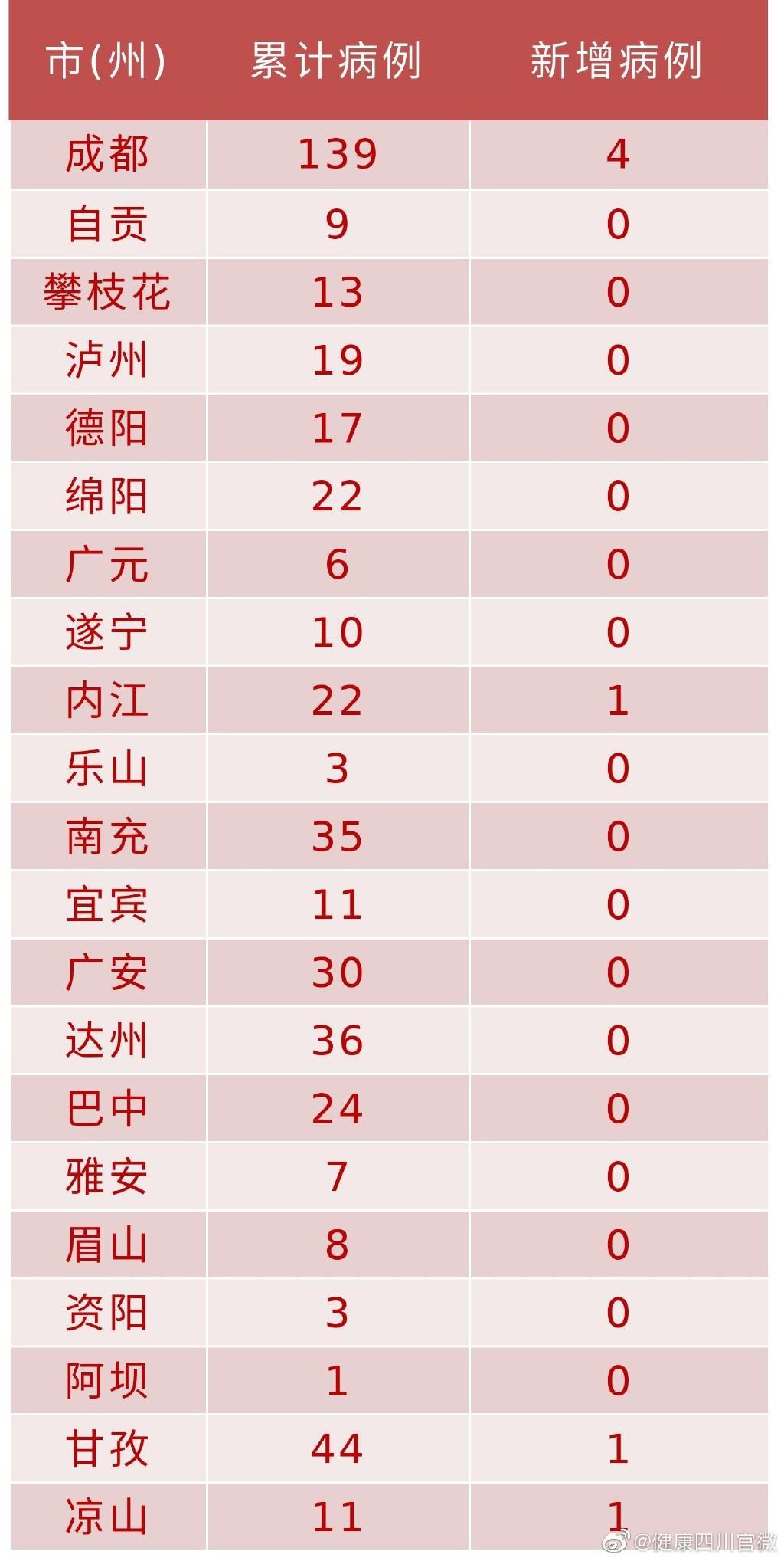 沈阳疫情最新消息今天新增病例/疫情最新消息2025沈阳