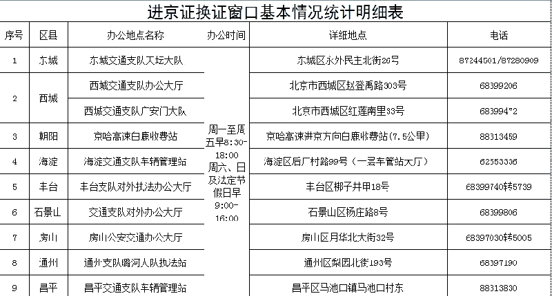 出京最新规定/出京最新规定防疫要求