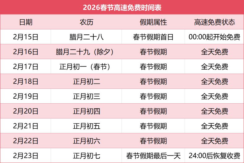 春节限号2021最新限号时间/春节期间限号吗 春节限号2021最新限号时间/春节期间限号吗
