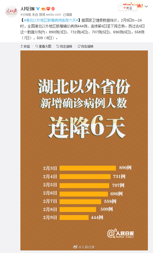 【31省区市新增确诊病例36例,31省区市新增确诊20例】 【31省区市新增确诊病例36例,31省区市新增确诊20例】