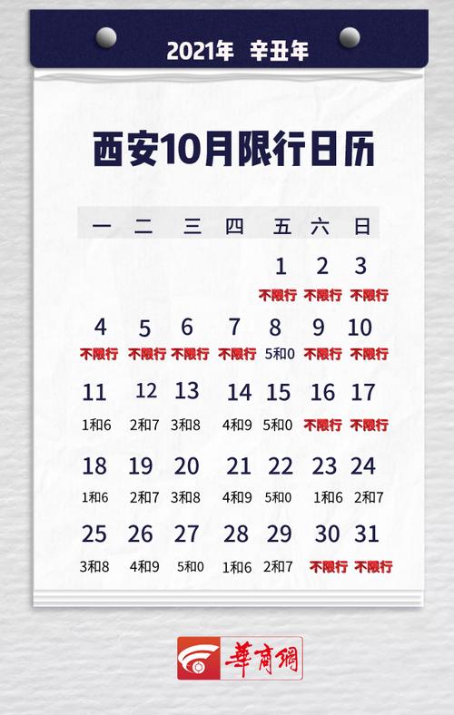 车辆限行查询/车辆限行查询app