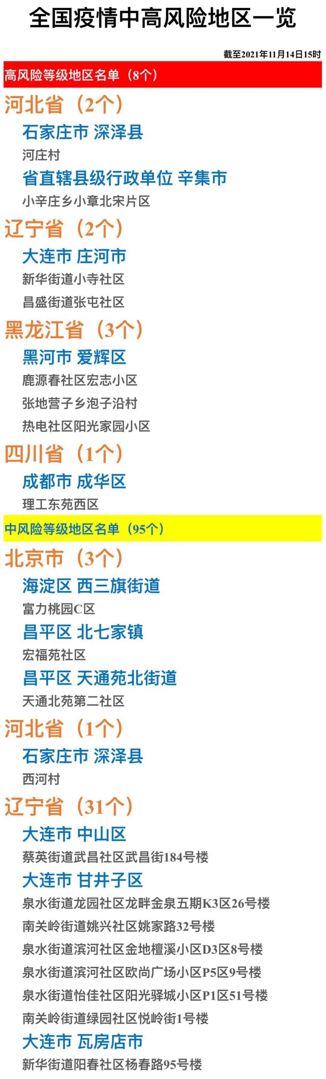最新中高风险地区/高风险区域最新
