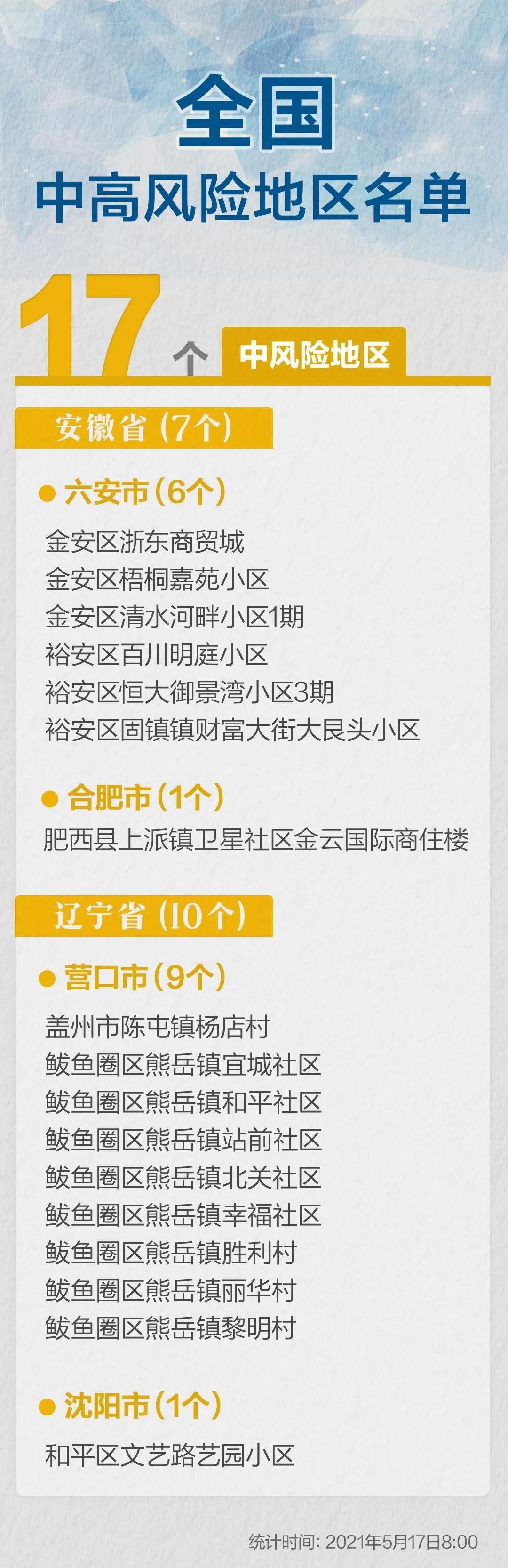 最新中高风险地区/高风险区域最新