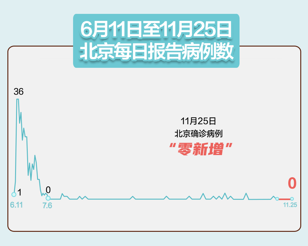 内蒙古新增9例确诊病例/最近内蒙古新冠疫情最新实时动态 内蒙古新增9例确诊病例/最近内蒙古新冠疫情最新实时动态