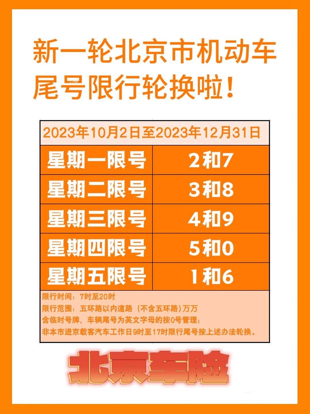 【尾号限行,尾号限行轮换时间】