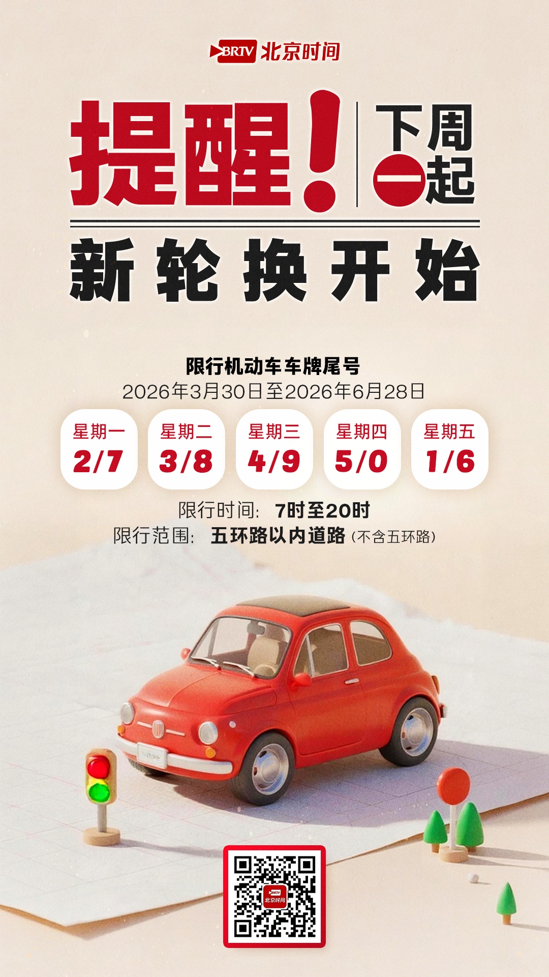 【尾号限行,尾号限行轮换时间】
