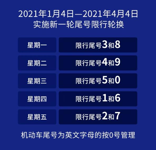 邯郸限号2021最新限号12月(最新邯郸限号通知) 邯郸限号2021最新限号12月(最新邯郸限号通知)