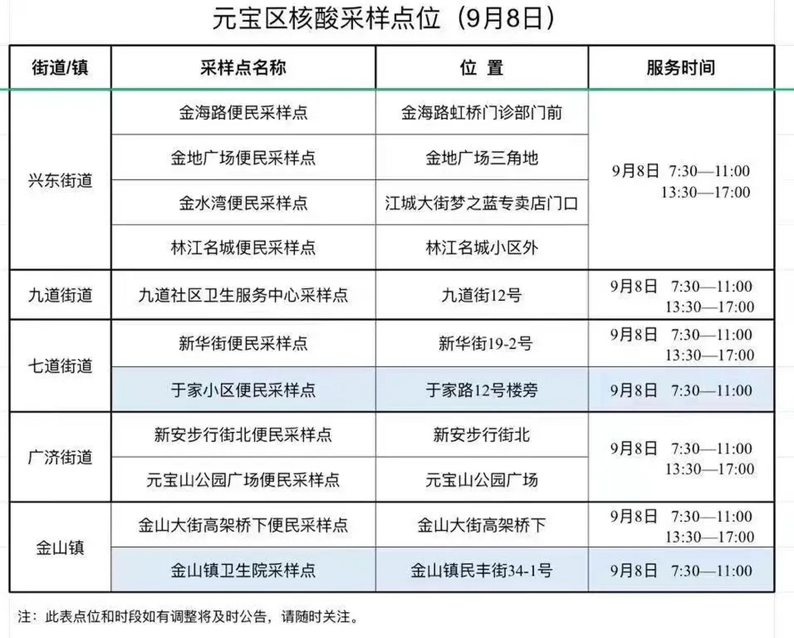 31省区市新增确诊7例本土3例(31省区市新增本土确诊28例) 31省区市新增确诊7例本土3例(31省区市新增本土确诊28例)