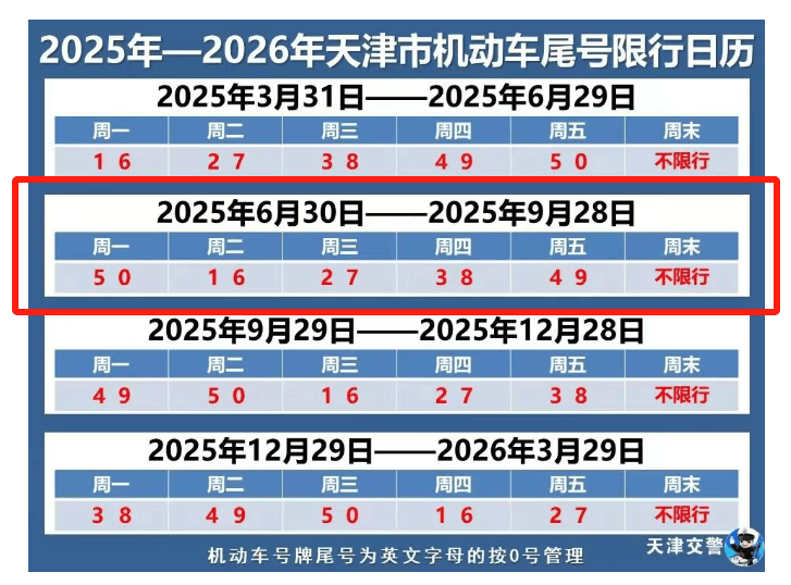 明天限行（成都明天限行尾号和限行时间）