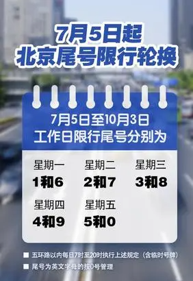 【北京限号2020年时间表11月份,北京限号本轮到几月】 【北京限号2020年时间表11月份,北京限号本轮到几月】