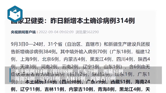 【31省新增输入9例,31省新增本土8 31】 【31省新增输入9例,31省新增本土8 31】