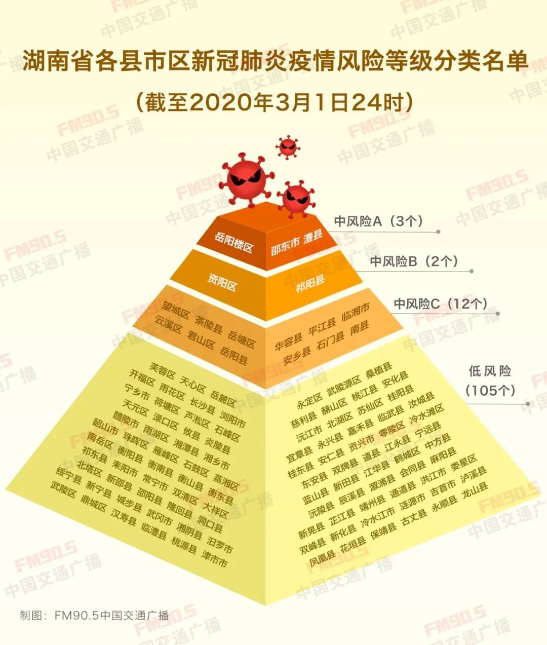 石家庄将降为低风险/石家庄2022疫情封控 石家庄将降为低风险/石家庄2022疫情封控