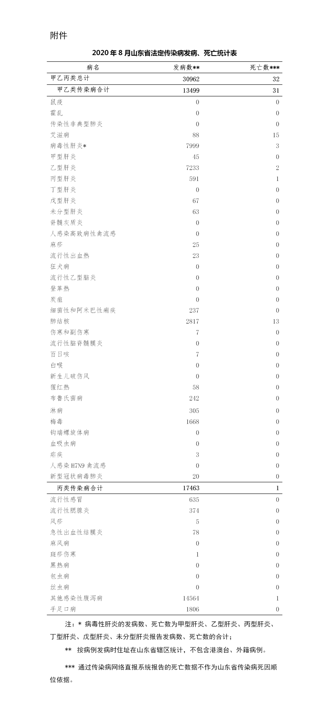 山东最新疫情报告/山东疫情最近国内疫情