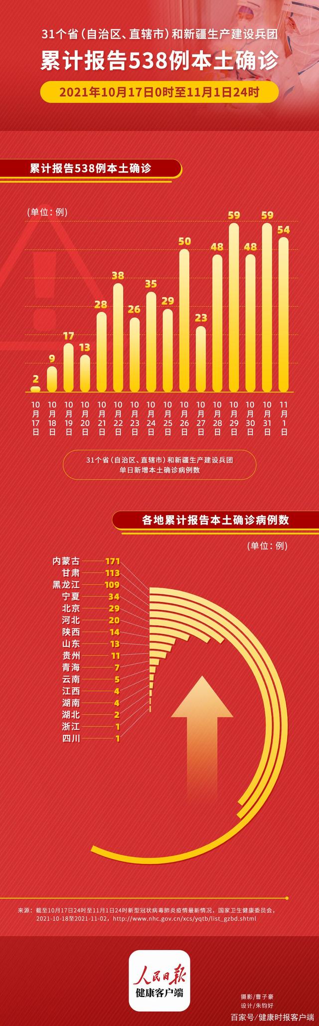 湖南本轮疫情已有6市现确诊病例(湖南2026疫情今天新增) 湖南本轮疫情已有6市现确诊病例(湖南2026疫情今天新增)