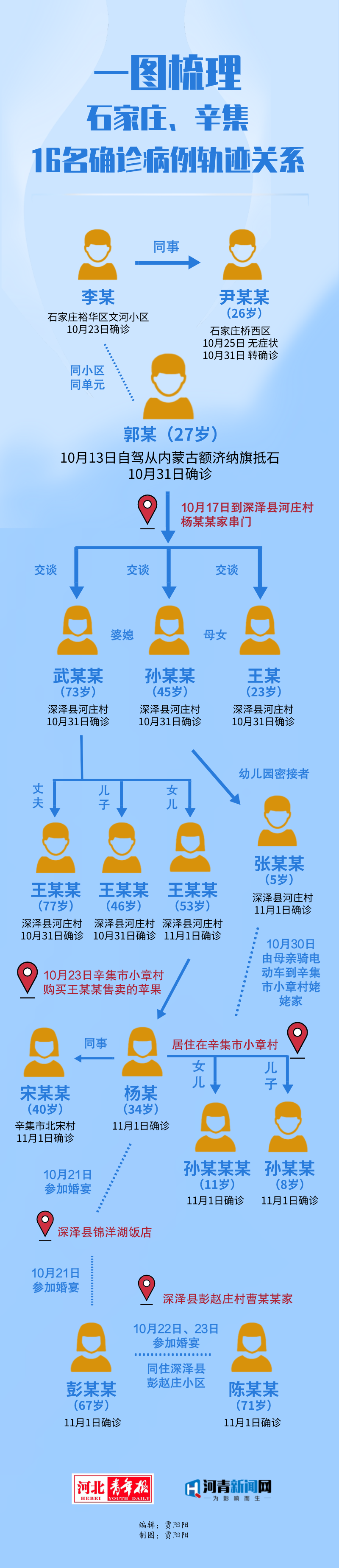 河北疫情源头已找到/河北省疫情是哪一年开始的