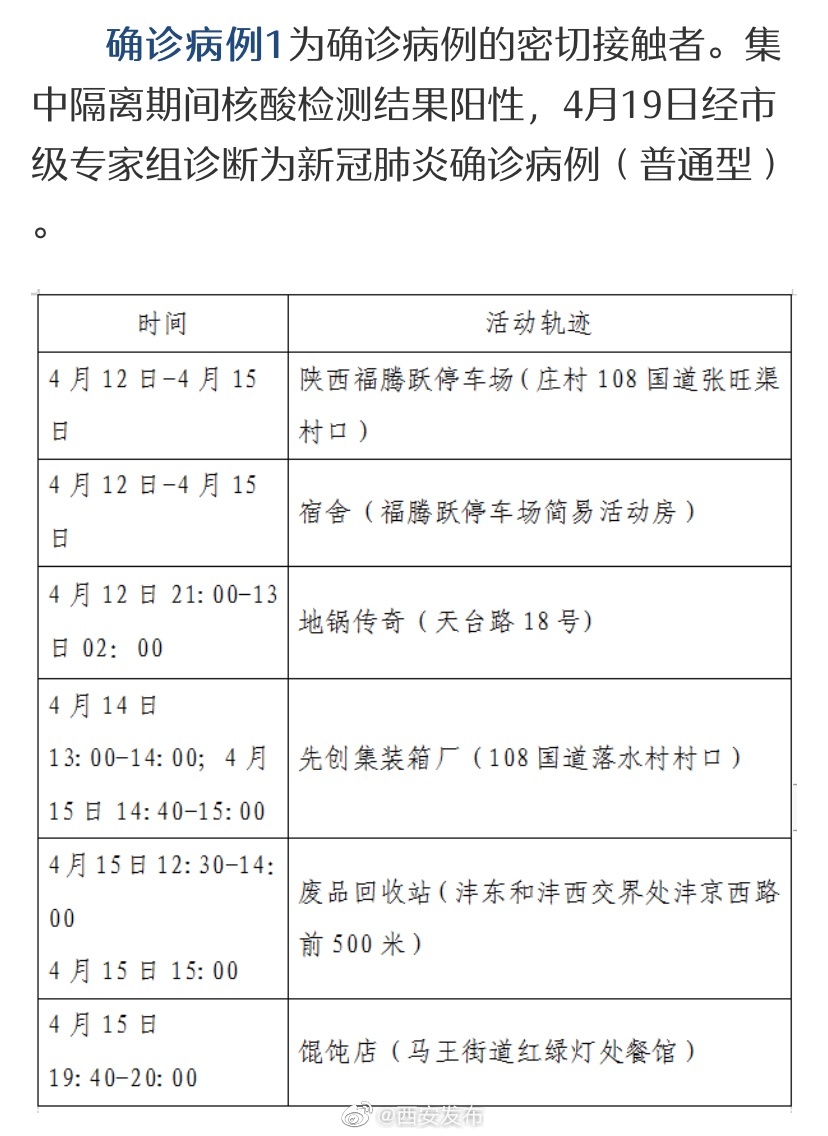 【西安新增5例初筛阳性,西安感染】