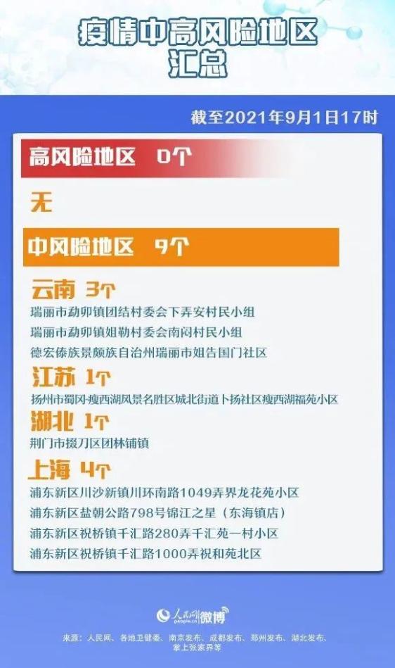 上海属于疫情什么风险地区/上海属于什么方