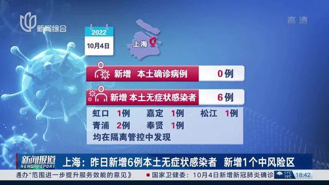 上海属于疫情什么风险地区/上海属于什么方